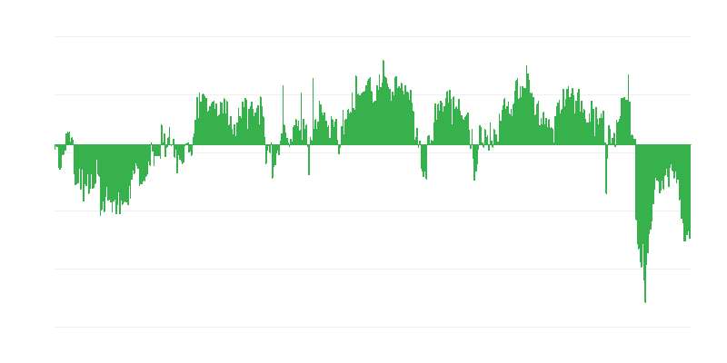 Índice de confianza del consumidor