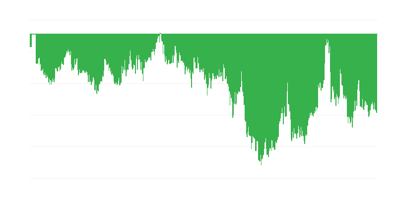 Índice de confianza del consumidor