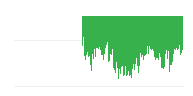Índice de confianza del consumidor