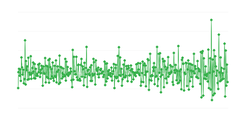Permisos de construcción