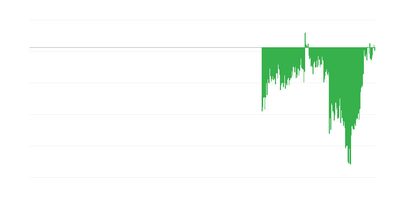 Índice de confianza del consumidor