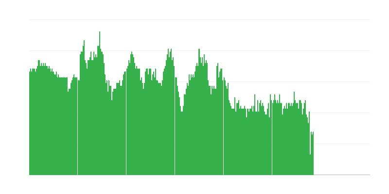 Inflación – servicios