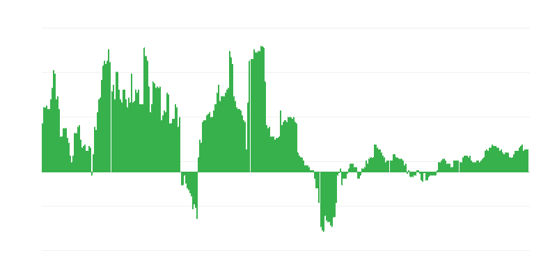 Inflación – salud
