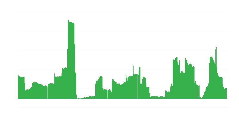 Inflación – bebidas alcohólicas y tabaco