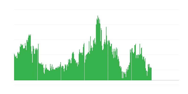 Inflación – bebidas alcohólicas y tabaco