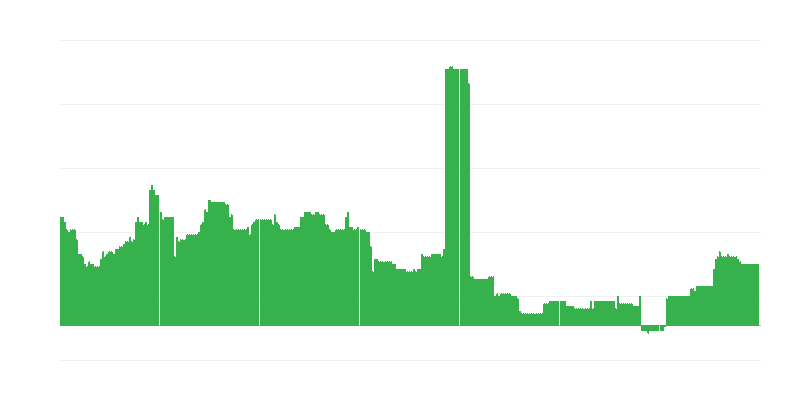 Inflación – educación
