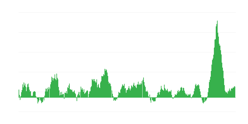 Inflación – alimentos y bebidas no alcohólicas