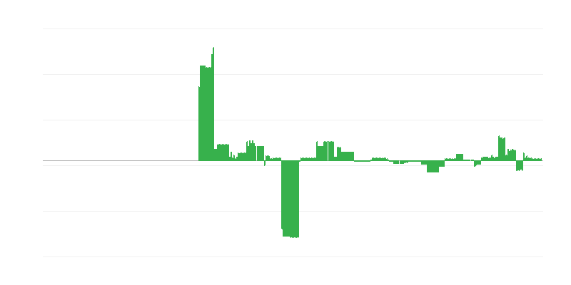 Inflación – educación