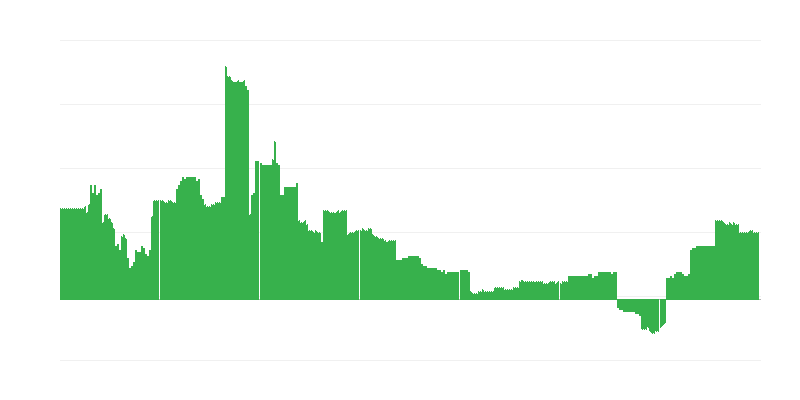 Inflación – educación