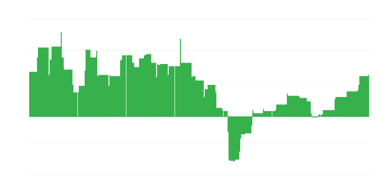 Inflación – educación