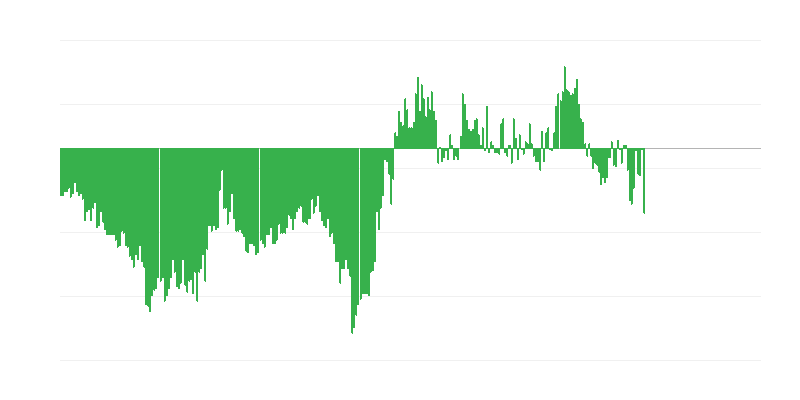 Inflación – ropa y calzado