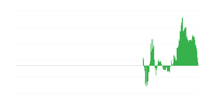Inflación – ropa y calzado
