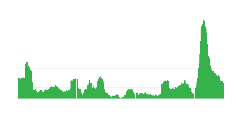 Inflación – hoteles, cafés y restaurantes