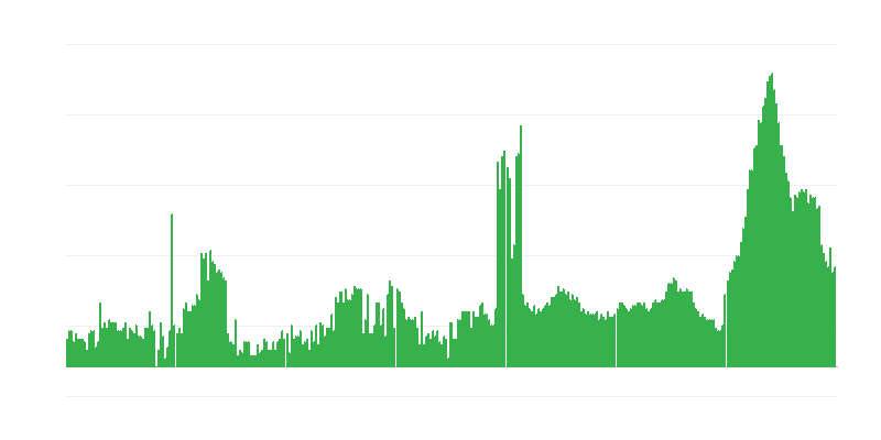 Inflación – hoteles, cafés y restaurantes