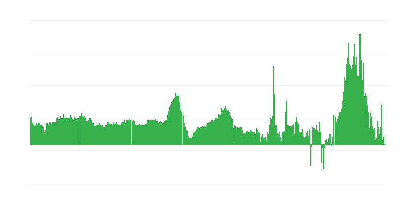 Inflación – hoteles, cafés y restaurantes