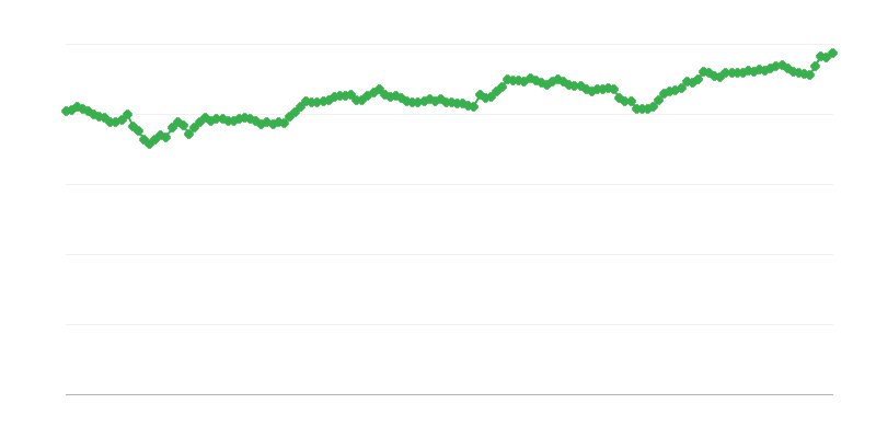 Tipo de cambio efectivo nominal