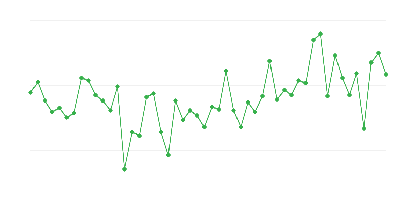 Empleo en la agricultura, la silvicultura y la pesca