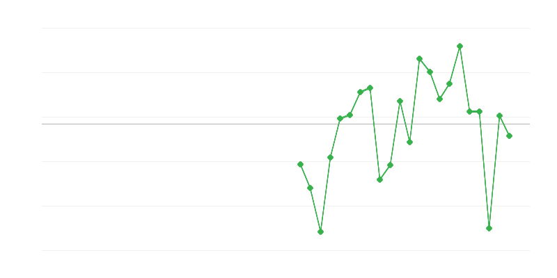 Empleo en la industria