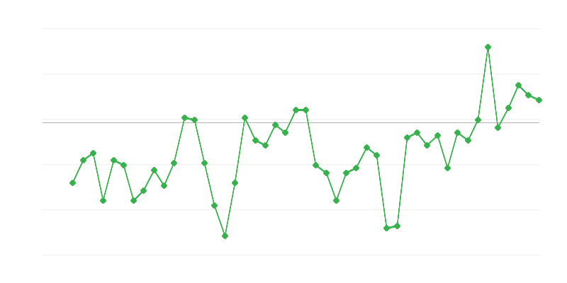 Empleo en la industria