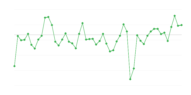 Empleo en la industria