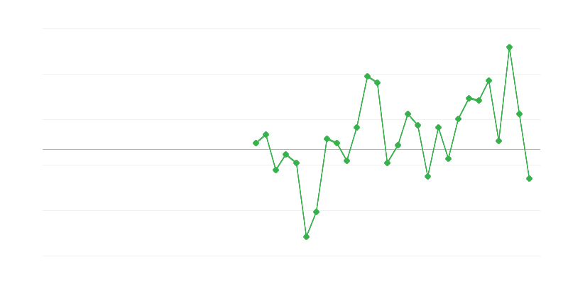 Empleo en la construcción