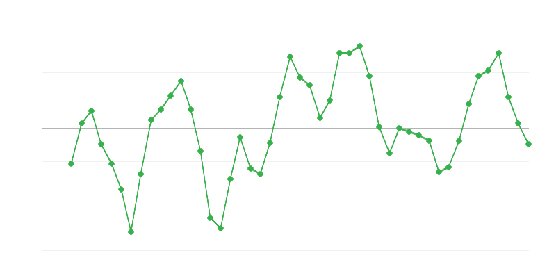Empleo en la construcción