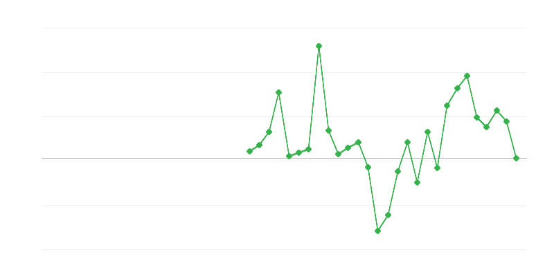 Empleo en la construcción