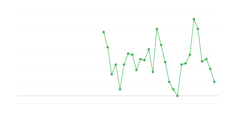 Empleo en educación