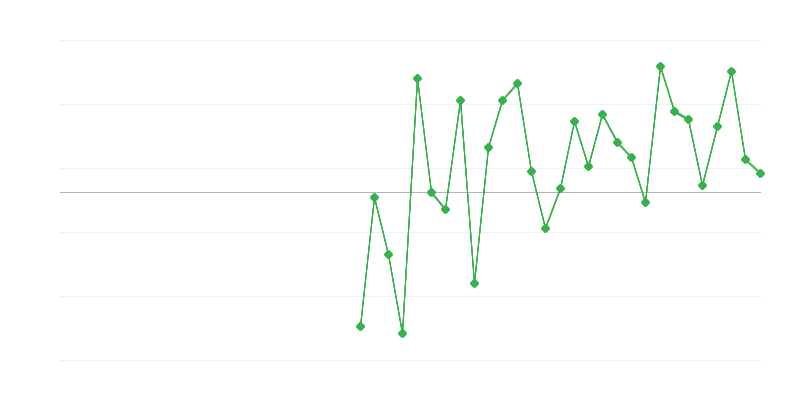 Empleo en educación