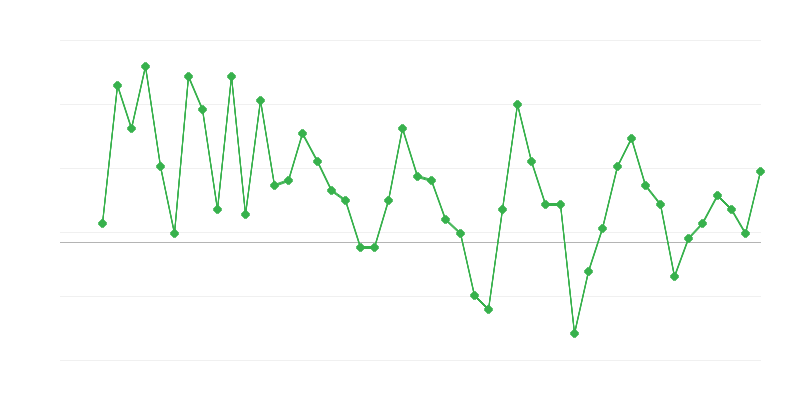 Empleo en educación