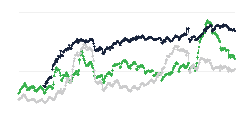 La coyuntura económica en el sector de la construcción