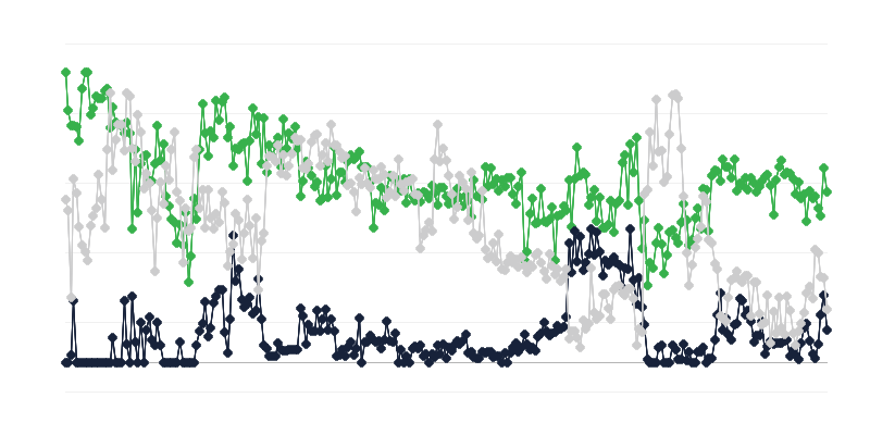 Clima económico en el sector turístico