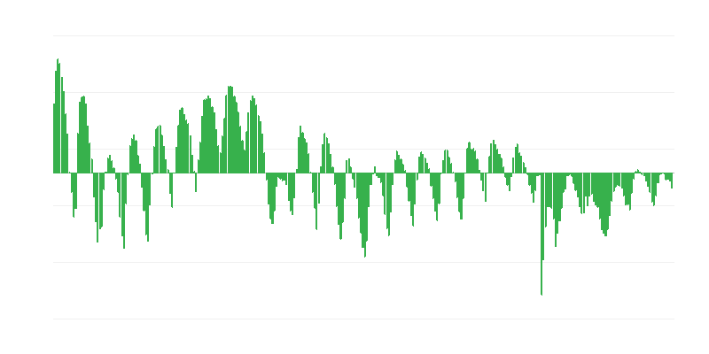 Pedidos previstos en la construcción