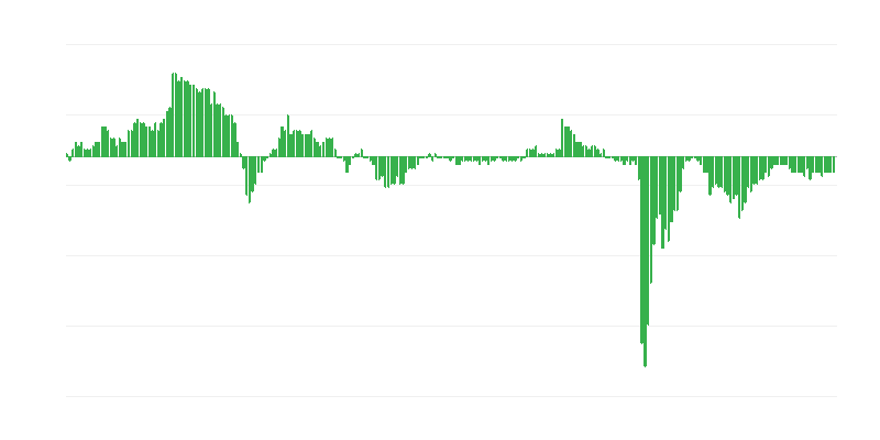 Índice de confianza económica – servicios