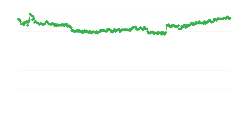 Financiación en el comercio – fondos propios
