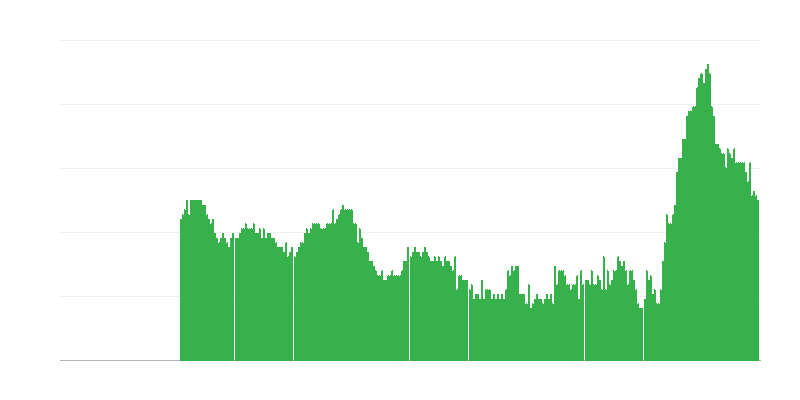 Inflación – servicios