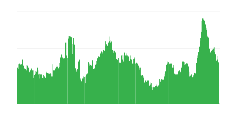Inflación – bebidas alcohólicas y tabaco