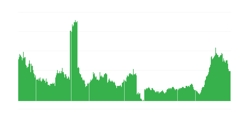Inflación – salud