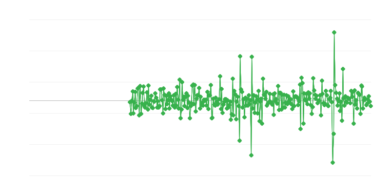 Actividad de ingeniería civil