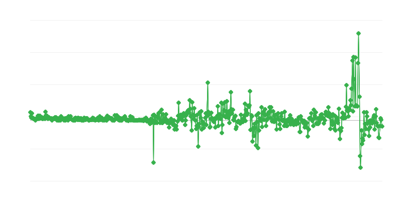 Precios del productor