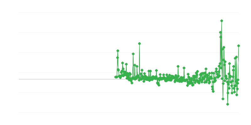 Precios del productor