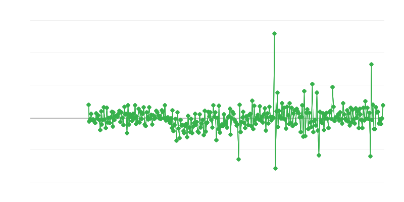 Permisos de construcción