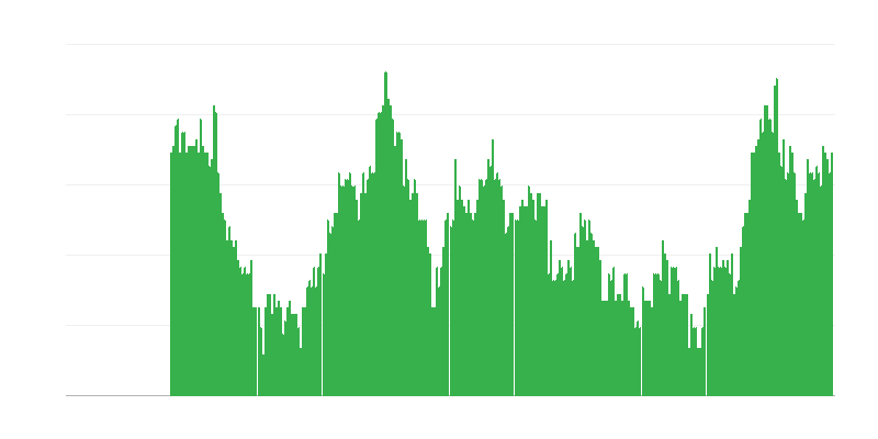 Inflación – servicios
