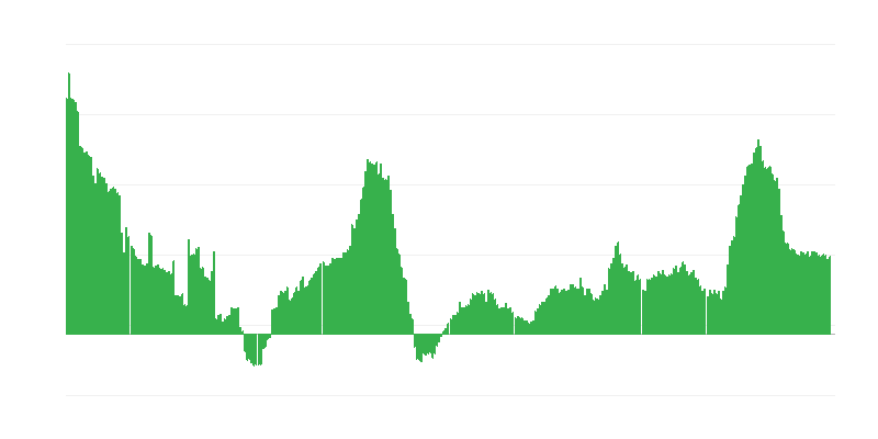 Inflación – servicios