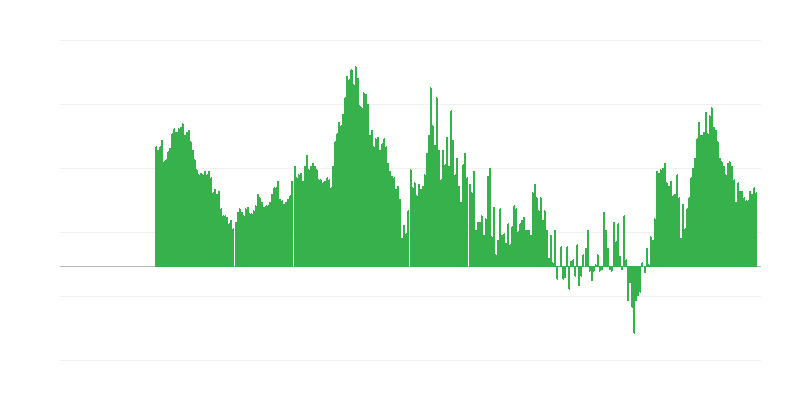 Inflación – servicios