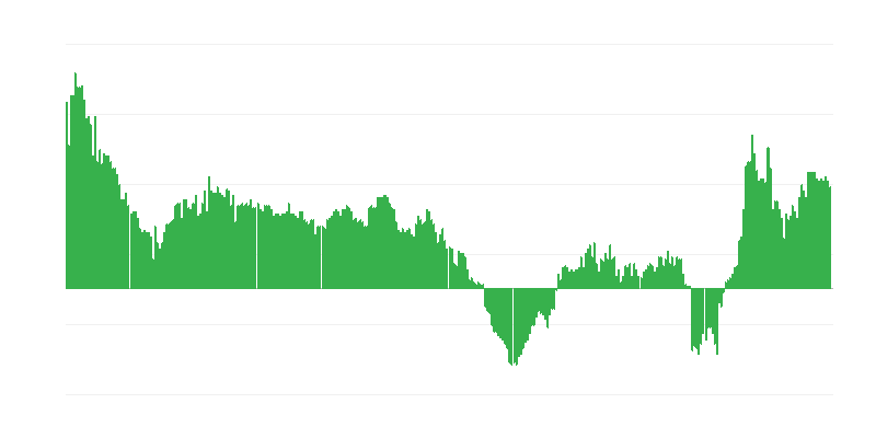 Inflación – servicios