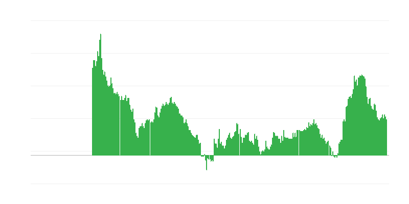 Inflación – servicios