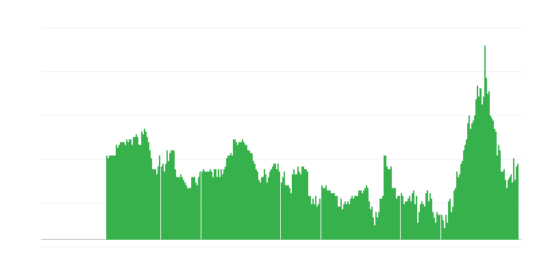 Inflación – servicios