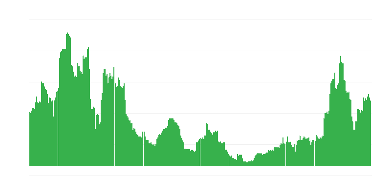 Inflación – servicios