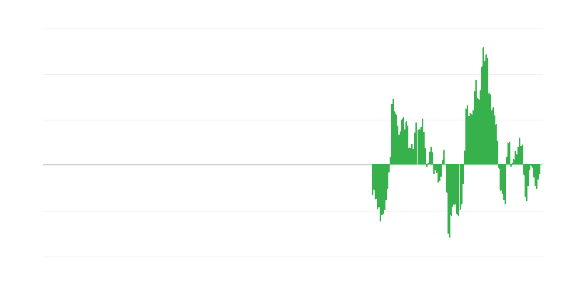 Inflación – energía